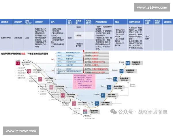 以流程再造为核心推动企业创新与转型升级的策略研究